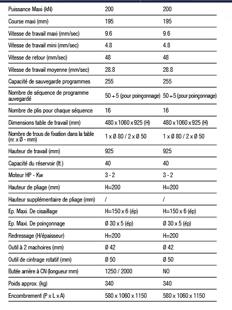 EUROMAC DIGIBEND 200  2014